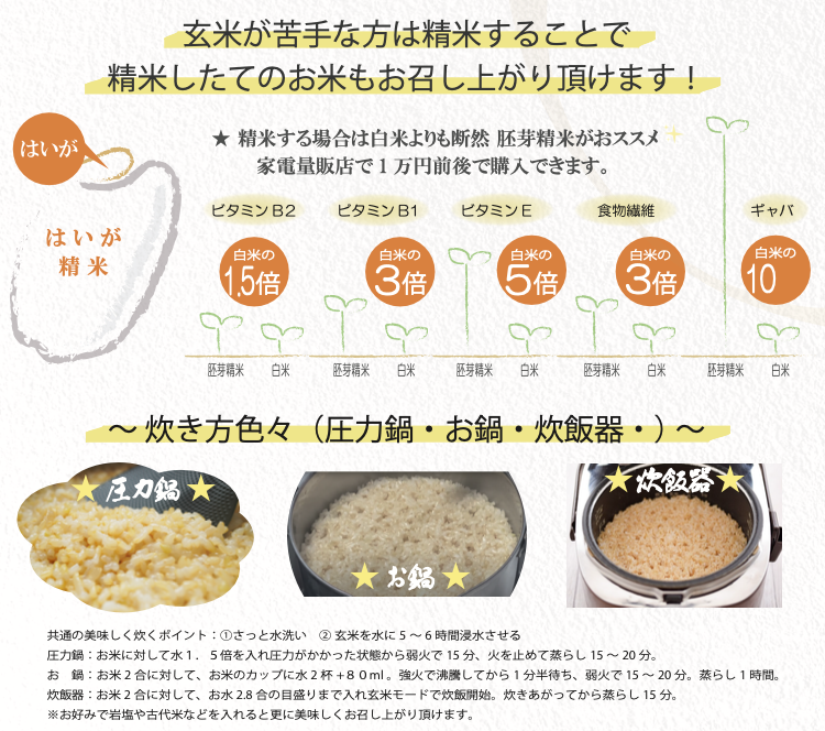 岡山県産 玄米 にこまる (農薬・化学肥料不使用) ５kg（2.5kg × 2袋） ｜ Smile21